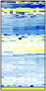 Graphical abstract: The cellular economy of the Saccharomyces cerevisiae zinc proteome