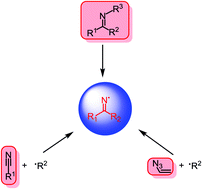 Graphical abstract: Recent advances in iminyl radical-mediated catalytic cyclizations and ring-opening reactions