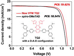 Graphical abstract: Low cost and stable quinoxaline-based hole-transporting materials with a D–A–D molecular configuration for efficient perovskite solar cells
