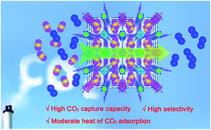 Graphical abstract: A metal–organic framework with suitable pore size and dual functionalities for highly efficient post-combustion CO2 capture