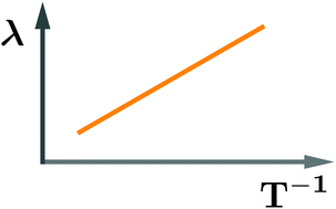 Graphical abstract: Electron transfer in nonpolar media