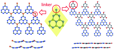 Graphical abstract: Computational design of graphitic carbon nitride photocatalysts for water splitting