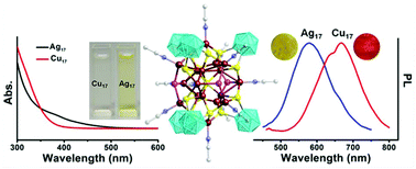 Graphical abstract: Distinct photophysical properties in atom-precise silver and copper nanocluster analogues