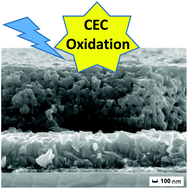 Graphical abstract: Photoelectrocatalytic degradation of emerging contaminants at WO3/BiVO4 photoanodes in aqueous solution