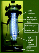 Graphical abstract: VUV-photolysis of aqueous solutions of hydroxylamine and nitric oxide. Effect of organic matter: phenol