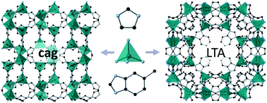 Graphical abstract: Investigating the melting behaviour of polymorphic zeolitic imidazolate frameworks