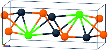 Graphical abstract: Graph convolutional neural networks with global attention for improved materials property prediction