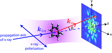 Graphical abstract: Ultraintense, ultrashort pulse X-ray scattering in small molecules