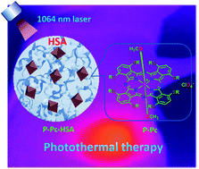 Graphical abstract: Single-molecular phosphorus phthalocyanine-based near-infrared-II nanoagent for photothermal antitumor therapy