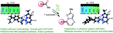 Graphical abstract: Pyrazolo[1,5-a]pyrimidines-based fluorophores: a comprehensive theoretical-experimental study