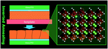 Graphical abstract: High-temperature inverted annealing for efficient perovskite photovoltaics