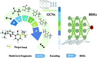 Graphical abstract: A general QSPR protocol for the prediction of atomic/inter-atomic properties: a fragment based graph convolutional neural network (F-GCN)