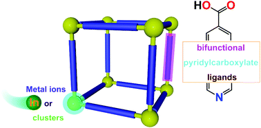 Graphical abstract: Indium metal–organic frameworks based on pyridylcarboxylate ligands and their potential applications