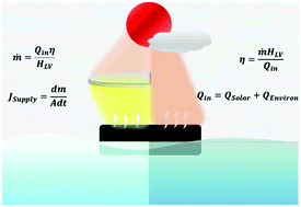 Graphical abstract: Effect of light intensity on solar-driven interfacial steam generation