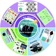 Graphical abstract: Solar-driven interfacial evaporation toward clean water production: burgeoning materials, concepts and technologies