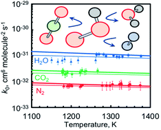 Graphical abstract: Predicting third-body collision efficiencies for water and other polyatomic baths