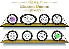 Graphical abstract: Nitrogen-doped molecular bowls as electron donors in photoinduced electron transfer reactions