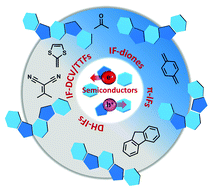 Graphical abstract: Indenofluorenes for organic optoelectronics: the dance of fused five- and six-membered rings enabling structural versatility