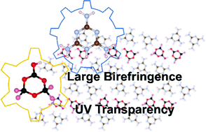 Graphical abstract: [C3N6H7]2[B3O3F4(OH)]: a new hybrid birefringent crystal with strong optical anisotropy induced by mixed functional units