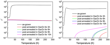 Graphical abstract: Controlling dielectric properties of Nb + X (X = Al, Ga, In) co-doped and Nb-doped rutile-type TiO2 single crystals