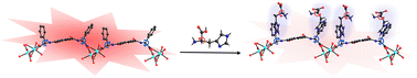 Graphical abstract: Chiral coordination compounds with exceptional enantioselectivity