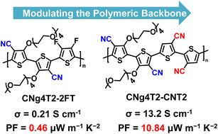 Graphical abstract: High-performance n-type organic thermoelectrics enabled by modulating cyano-functionalized polythiophene backbones