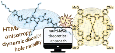 Graphical abstract: Morphology, dynamic disorder, and charge transport in an indoloindole-based hole-transporting material from a multi-level theoretical approach