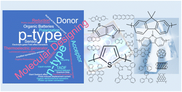 Graphical abstract: Concluding remarks: challenges and prospects in organic photonics and electronics