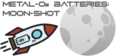 Graphical abstract: Concluding remarks: a summary of the Faraday Discussion on rechargeable non-aqueous metal–oxygen batteries