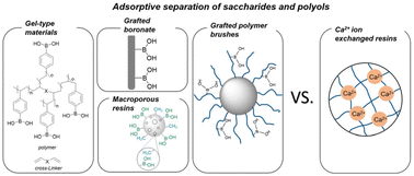 Graphical abstract: Adsorptive separation of saccharides and polyols over materials functionalized with boronate groups