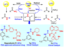 Graphical abstract: Unified and green oxidation of amides and aldehydes for the Hofmann and Curtius rearrangements