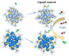 Graphical abstract: Understanding the Ag–S interface stability and electrocatalytic activity of CO2 electroreduction in atomically precise Ag25 nanoclusters