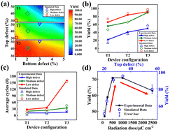 Graphical abstract: Enhancing simulation feasibility for multi-layer 2D MoS2 RRAM devices: reliability performance learnings from a passive network model