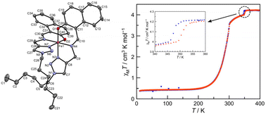 Graphical abstract: Impact of flexible hexyl chain ordering in a mononuclear spin crossover iron(iii) complex