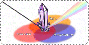 Graphical abstract: Simultaneous manipulation of iron(ii) spin crossover and LIESST behaviour using pressure, temperature and light