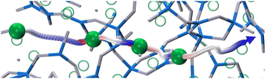 Graphical abstract: Deciphering the structure and potassium-ion transport mechanism of potassium borate glass