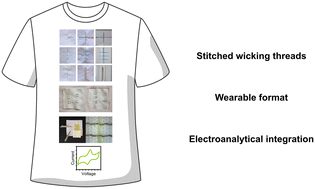 Graphical abstract: Stitched textile-based microfluidics for wearable devices