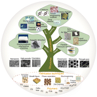 Graphical abstract: Porous polymers: structure, fabrication and application