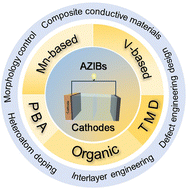 Graphical abstract: Research progress on modification of cathodes for aqueous zinc ion batteries