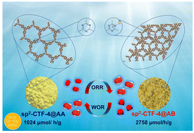 Graphical abstract: Tuning the interlayer stacking of a vinylene-linked covalent organic framework for enhancing sacrificial agent-free hydrogen peroxide photoproduction
