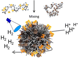 Graphical abstract: Hybrid nanoreactors formed by interpolyelectrolyte complex formation: a colloidal platform for light-driven catalysis