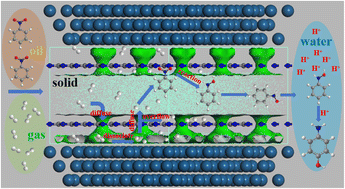Graphical abstract: Gating effect of g-C3N4-encapsulated Pt-based catalysts for the hydrogenation and Bamberger rearrangement of nitroaromatics