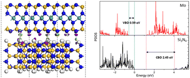 Graphical abstract: Modulating interface performance between 2D semiconductor MoSi2N4 and its native high-k dielectric Si3N4