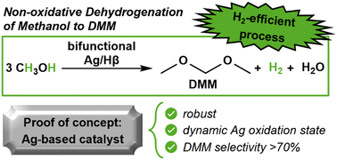 Graphical abstract: Non-oxidative dehydrogenation of methanol to dimethoxymethane over Ag/Hβ zeolite bifunctional catalyst