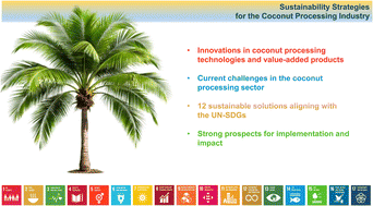 Graphical abstract: Toward sustainability in coconut processing: current challenges, emerging concepts, and circular solutions