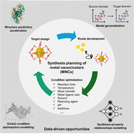 Graphical abstract: Synthesis planning for atomically precise metal nanoclusters