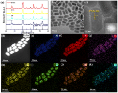 Graphical abstract: Broad-range flow velocimetry enabled by pulse-width-dependent luminescence of core–multishell upconversion nanoprobes