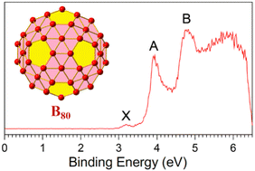 Graphical abstract: Boron buckminsterfullerene