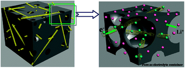 Graphical abstract: A porous LiFePO4 and carbon nanotube composite