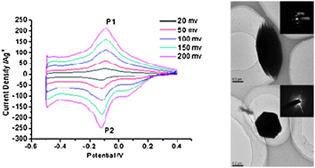 Graphical abstract: Hexagonal mesocrystals formed by ultra-thin tungsten oxide nanowires and their electrochemical behaviour
